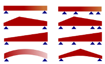 Tipologie di travi TimberStruct